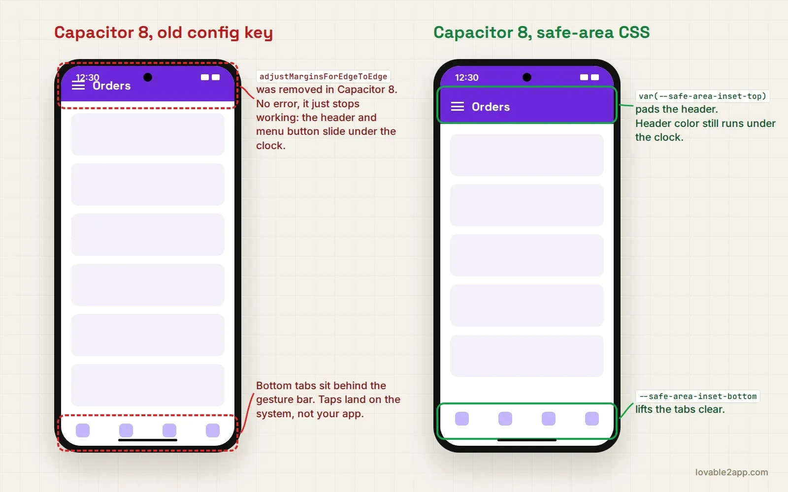 Before and after on Android 16: with the removed config key the header sits under the clock, with safe-area CSS it sits below it